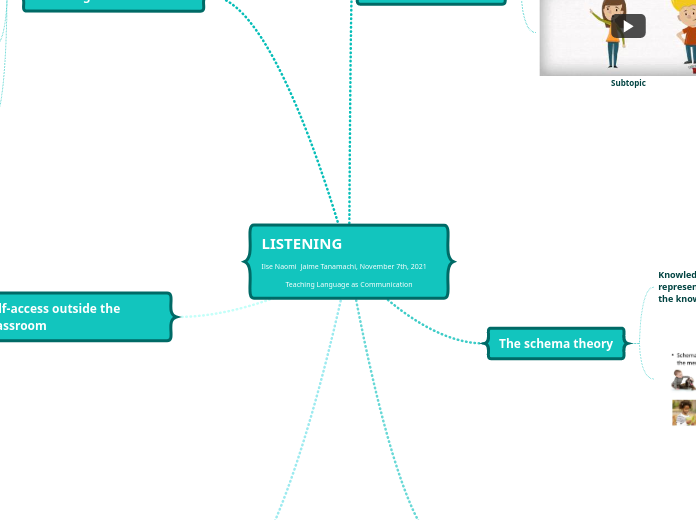 LISTENING                                Ilse Naomi Jaime Tanamachi, November 7th, 2021                       Teaching Language as Communication