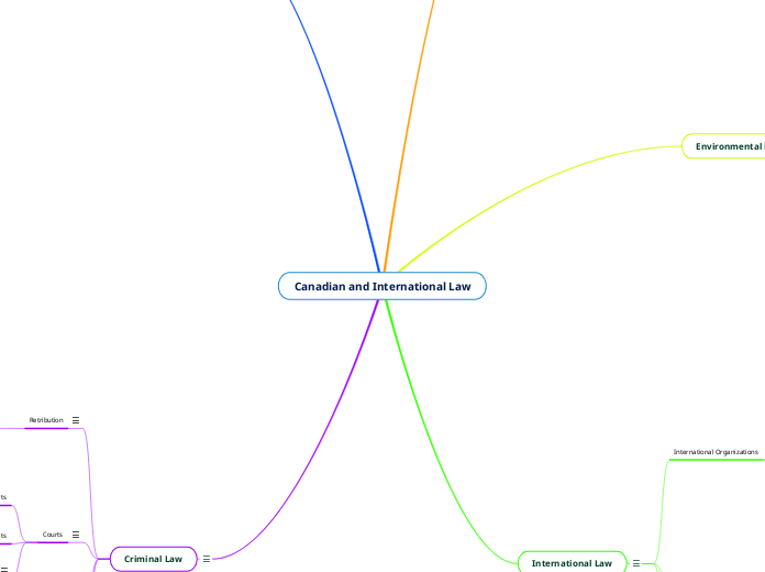 Canadian and International Law