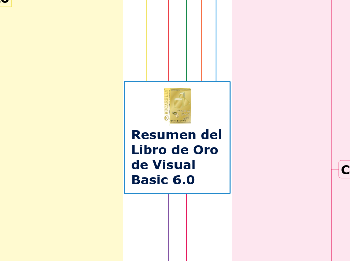 Resumen del Libro de Oro de Visual Basic 6.0