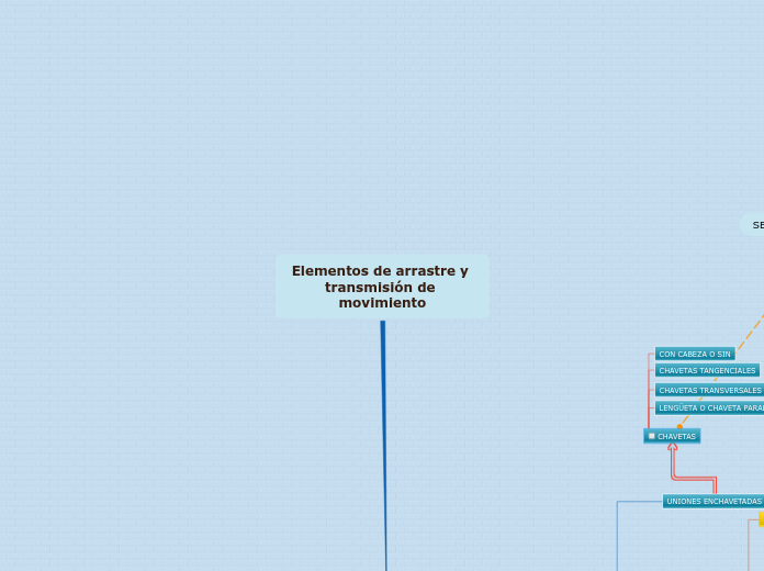 Elementos de arrastre y transmisión de movimiento