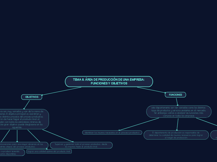 TEMA 8. ÁREA DE PRODUCCIÓN DE UNA EMPRESA: FUNCIONES Y OBJETIVOS.-Jesus Ramirez.-Grupo: 2 ALM