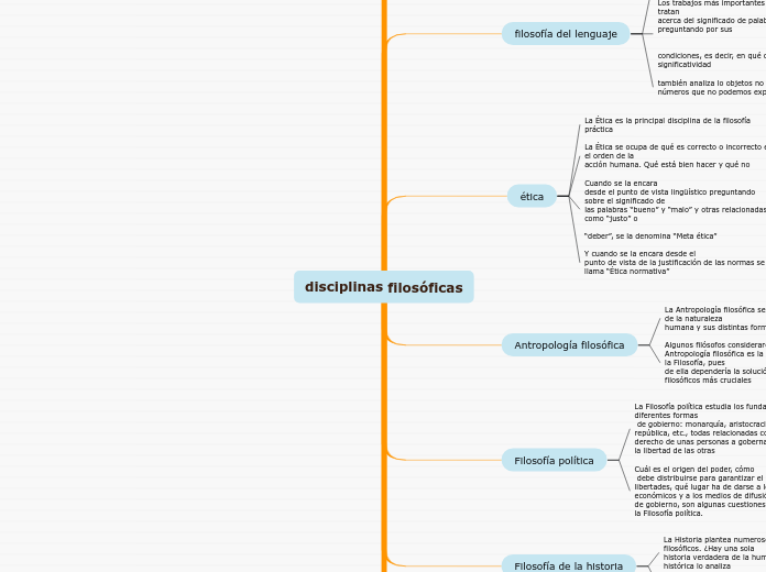 disciplinas filosóficas