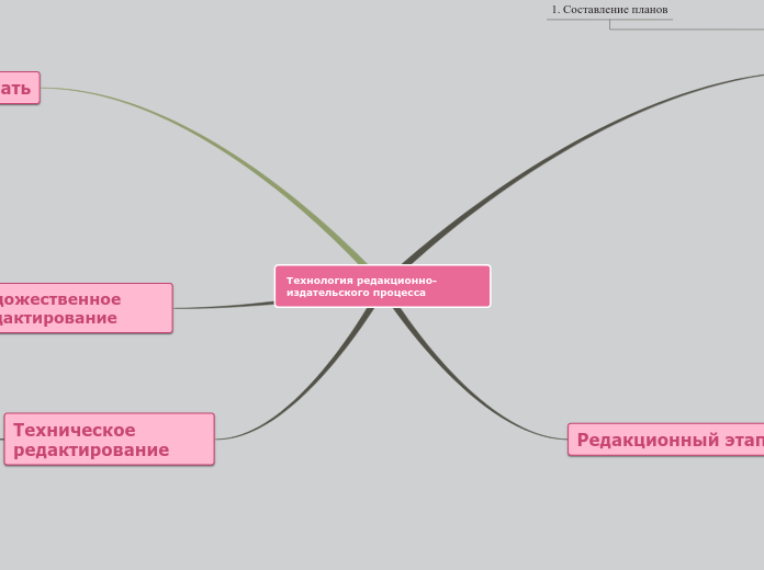 Технология редакционно-издательского процесса