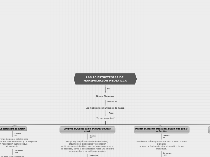 Organigrama arbol