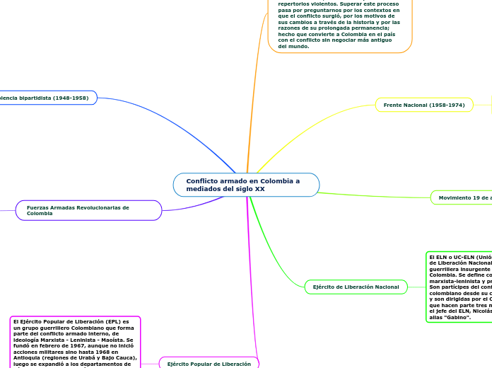 Conflicto armado en Colombia a mediados del siglo XX