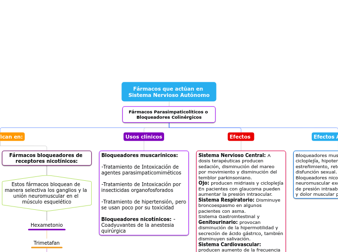 Fármacos que actúan en Sistema Nervioso Autónomo 2 - Copiar