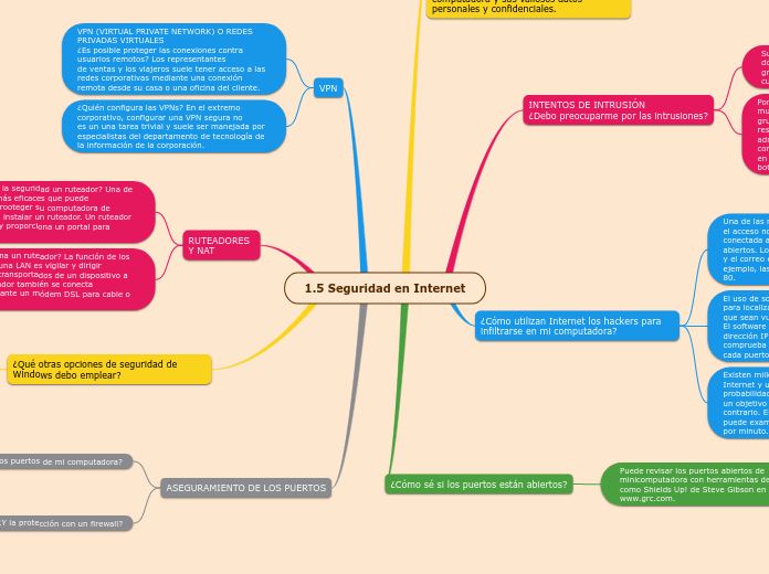 1.5 Seguridad en Internet