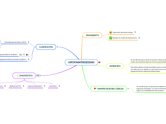 HIPOPARATIROIDISMO