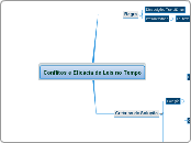 CMD - Civil - Conflitos e Eficácia de Leis no Tempo