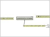 piblicidad en interne