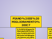 Piano di Miglioramento