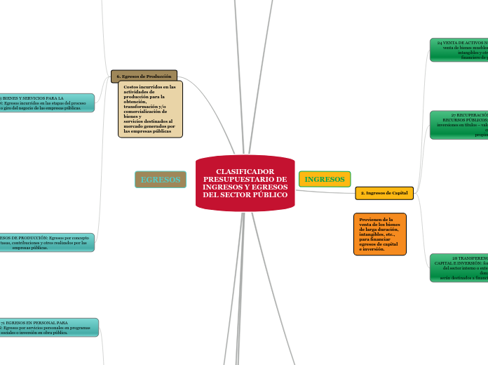 CLASIFICADOR PRESUPUESTARIO DE INGRESOS Y EGRESOS DEL SECTOR PÚBLICO
