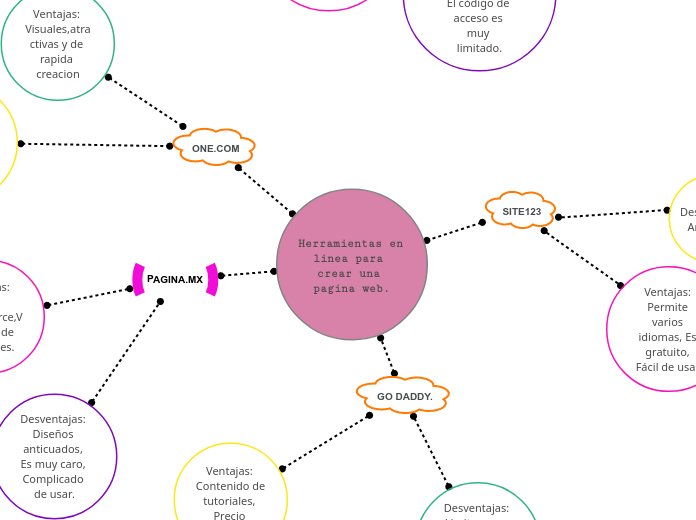 Herramientas en linea para crear una pagina web.