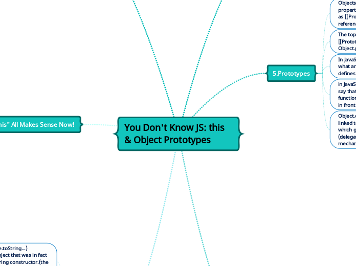 You Don't Know JS: this & Object Prototypes