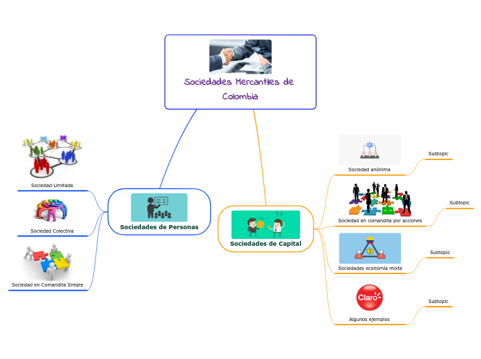 Sociedades Mercantiles de Colombia