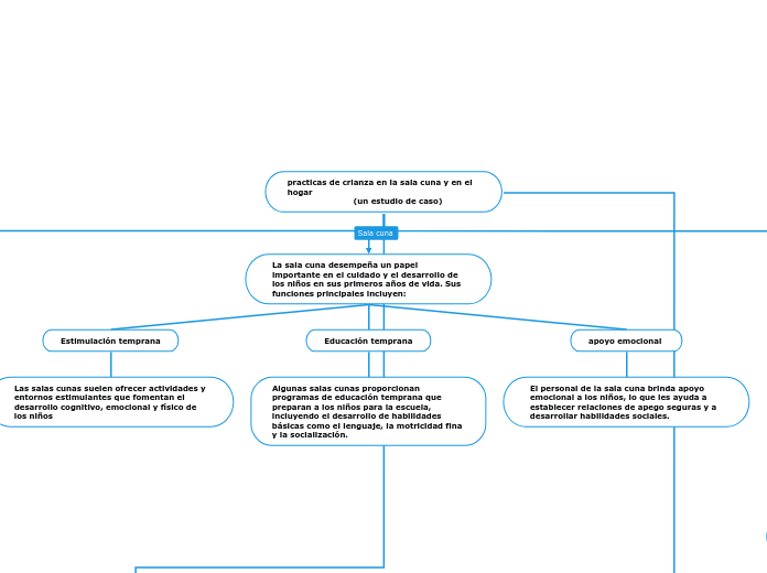 practicas de crianza en la sala cuna y en el hogar 
                         (un estudio de caso)
