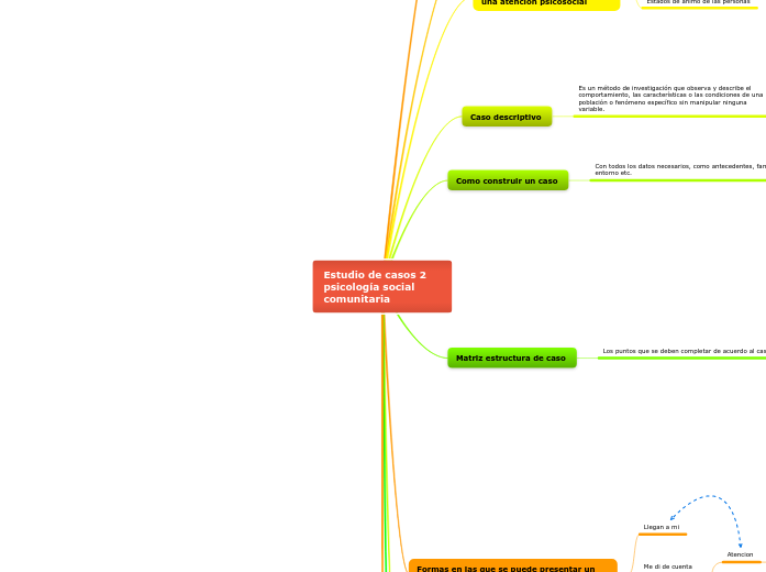 Estudio de casos 2 psicología social comunitaria 