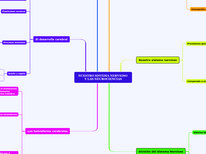 NUESTRO SISTEMA NERVIOSO Y LAS NEUROCIENCIAS