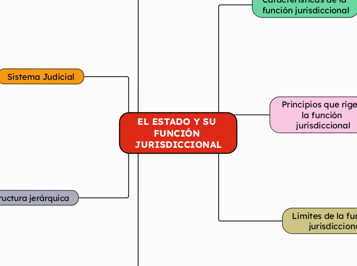 EL ESTADO Y SU FUNCIÓN JURISDICCIONAL