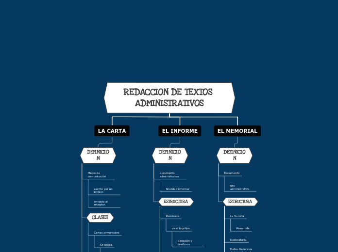 REDACCION DE TEXTOS ADMINISTRATIVOS