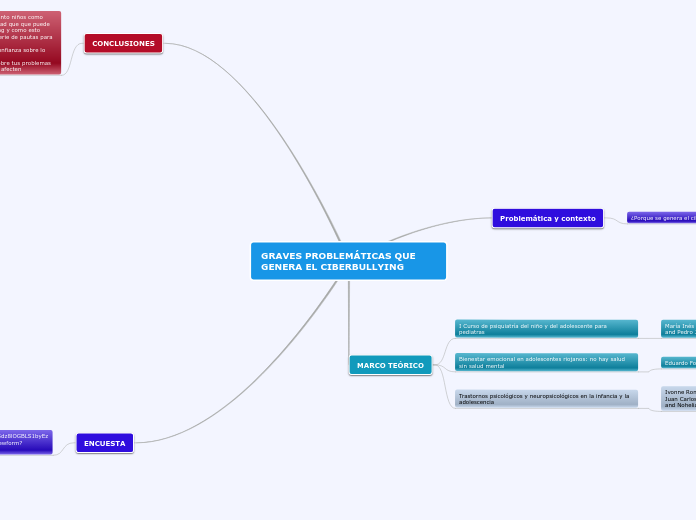 GRAVES PROBLEMÁTICAS QUE GENERA EL CIBERBULLYING