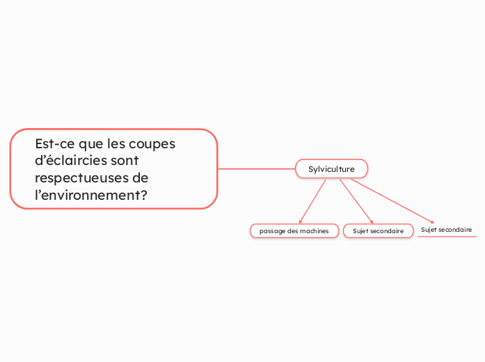 Est-ce que les coupes d’éclaircies sont respectueuses de l’environnement? 