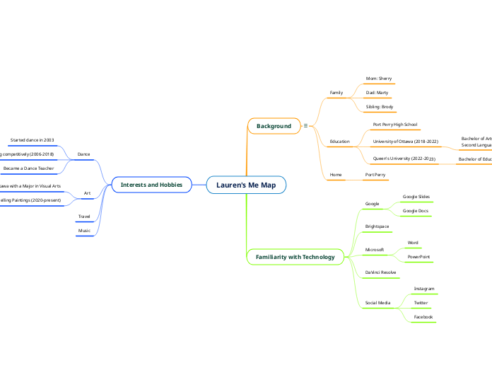 Lauren's Me Map