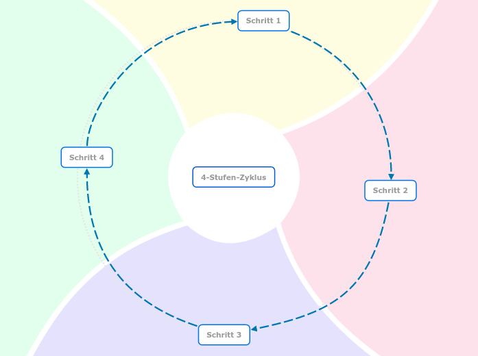 Zyklusdiagramm erstellen (4 Schritte)