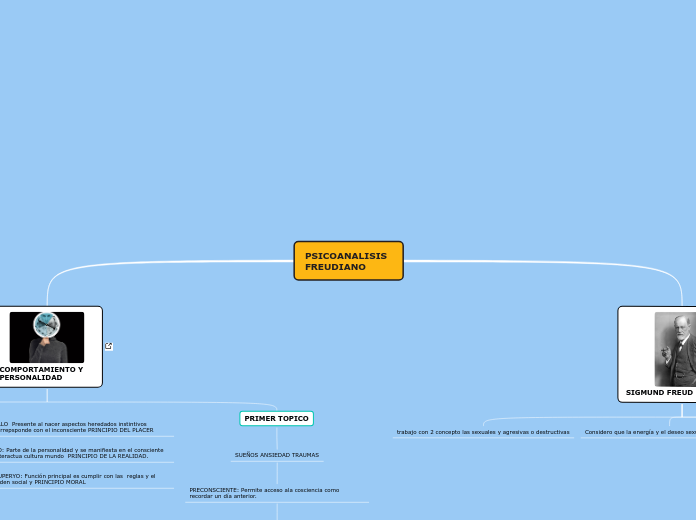 PSICOANALISIS      FREUDIANO