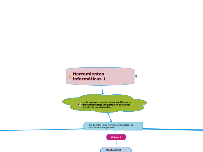 Herramientas informáticas 1