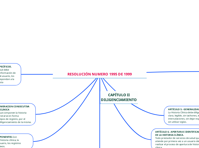 RESOLUCIÓN NUMERO 1995 DE 1999