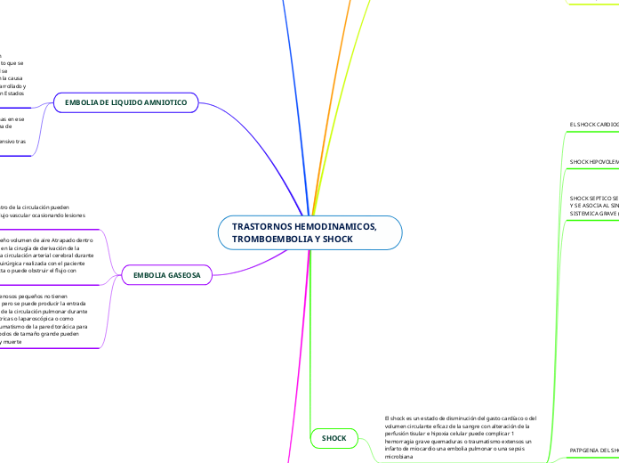 TRASTORNOS HEMODINAMICOS, TROMBOEMBOLIA Y SHOCK