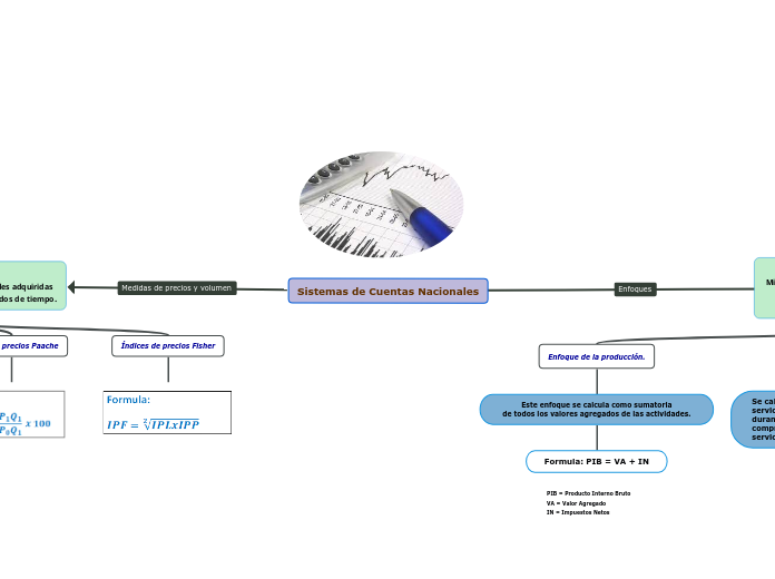Sistemas de Cuentas Nacionales