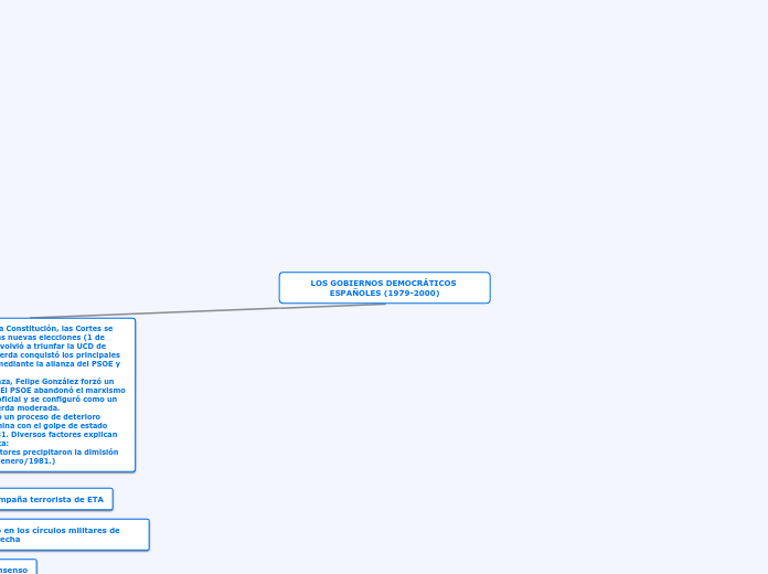 LOS GOBIERNOS DEMOCRÁTICOS ESPAÑOLES (1979-2000)