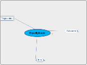 Hyperlipidemia