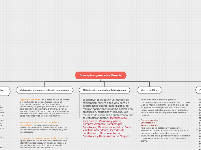 Organigrama arbol