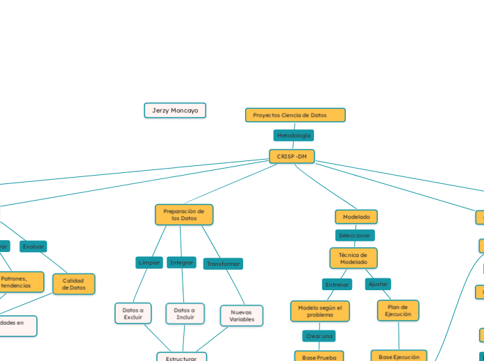 Proyectos Ciencia de Datos