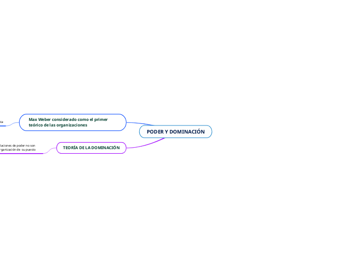PODER Y DOMINACIÓN