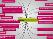 Mapa conceptual de Normas juridicas