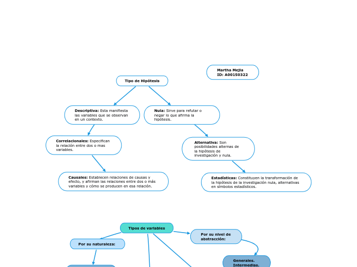 Tipo de Hipótesis