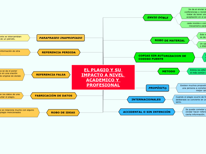 EL PLAGIO Y SU IMPACTO A NIVEL ACADEMICO Y PROFESIONAL