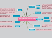 Sample Mind Map