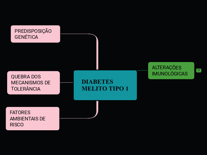 DIABETES MELITO TIPO 1