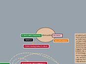 History Mind Map EK19A(Mo)