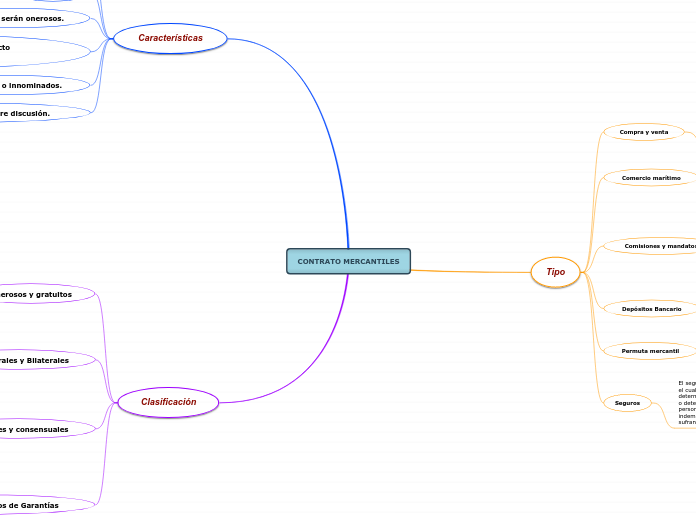 CONTRATO MERCANTILES