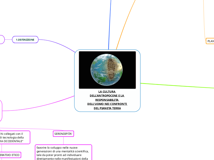 LA CULTURA DELL'ANTROPOCENE E LA RESPONSABILITA DELL'UOMO NEI CONFRONTI DEL PIANETA TERRA