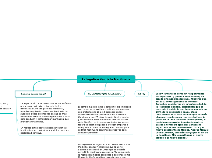 La legalización de la Marihuana