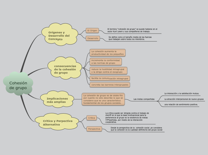 Cohesión de grupo