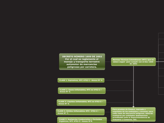 DECRETO NÚMERO 1609 DE 2002Por el cual se reglamenta el manejo y transporte terrestre automotor de mercancías peligrosas por carretera.