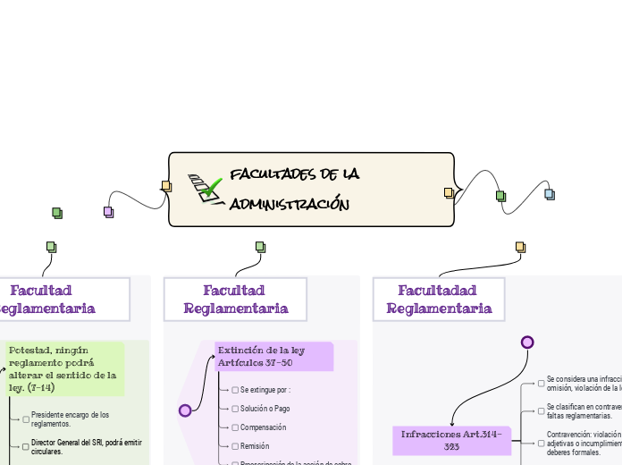 facultades de la administración